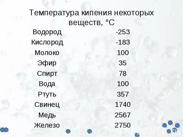 Температура кипения это сколько