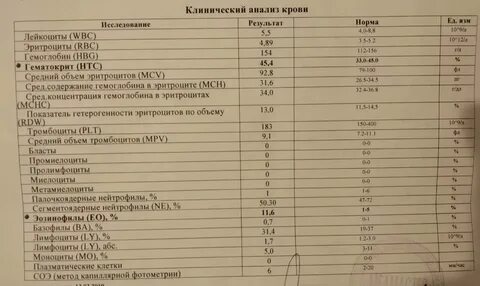 Анализы тромбоциты какая норма
