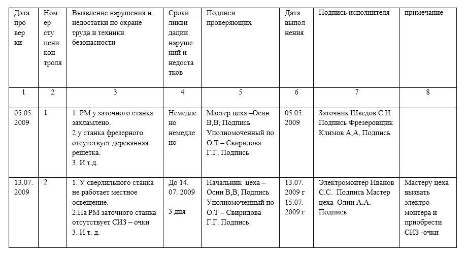 Журнал общественного контроля. Журнал проверки условий труда образец заполнения. 1 Ступени контроля заполнение журнала. Журнал 3 ступени контроля по охране труда образец заполнения. Журнал контроля состояния охраны труда пример заполнения.