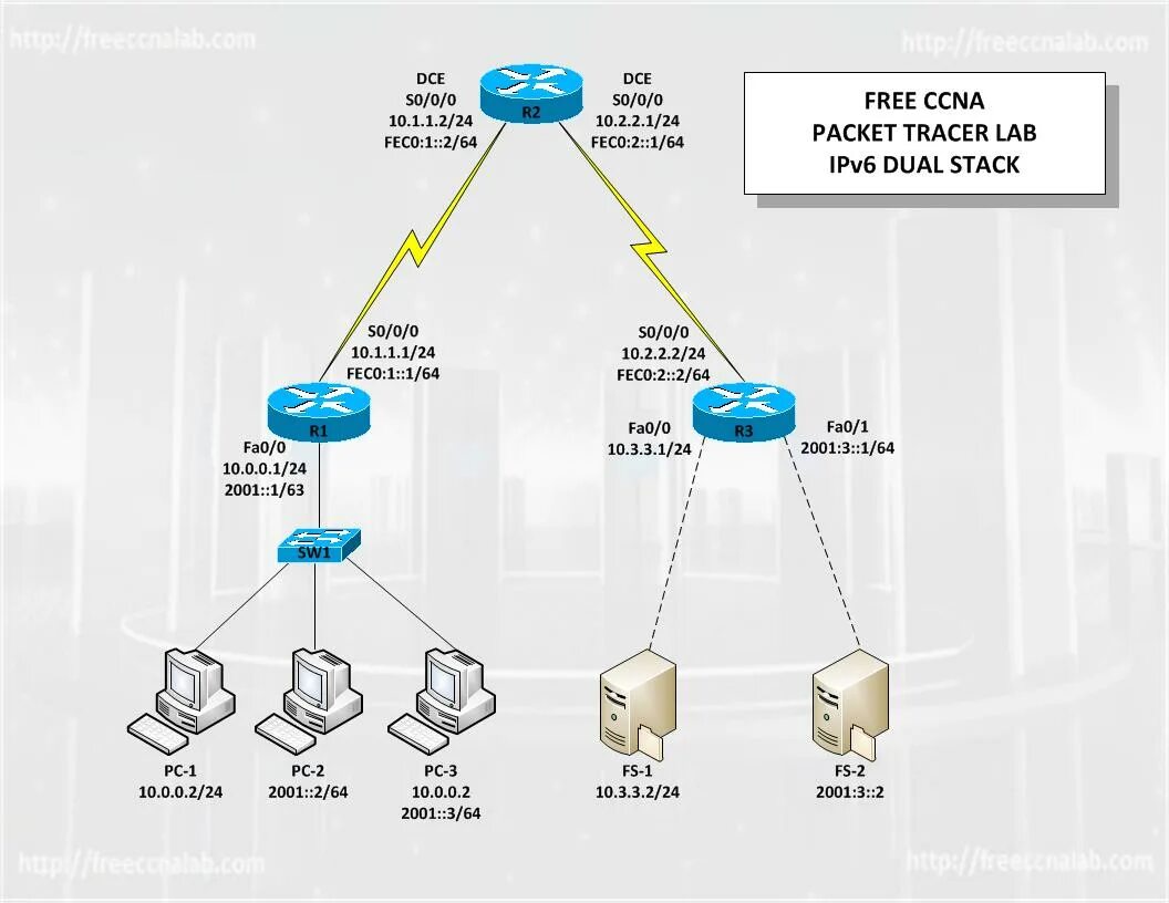 Ipv6 cisco packet tracer. Ipv4 ipv6 dual stack. cisco dual stack. выбор коммутатора для ipv6. ospf in ipv4 packet.