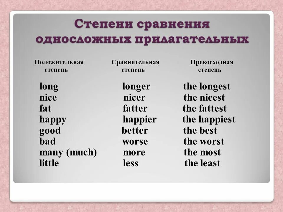 Weak превосходная. Превосходная форма прилагательных в английском языке. степени склонения прилагательных в английском языке. английский язык сравнительная и превосходная степень прилагательных. положительная сравнительная превосходная степень в английском языке.
