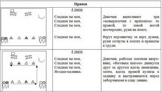 По малину в сад ноты. По малину в сад пойдем ноты для фортепиано. Ягода малина песня слова текст. По малину в сад пойдем текст. Филиппенко по малину в сад пойдем.