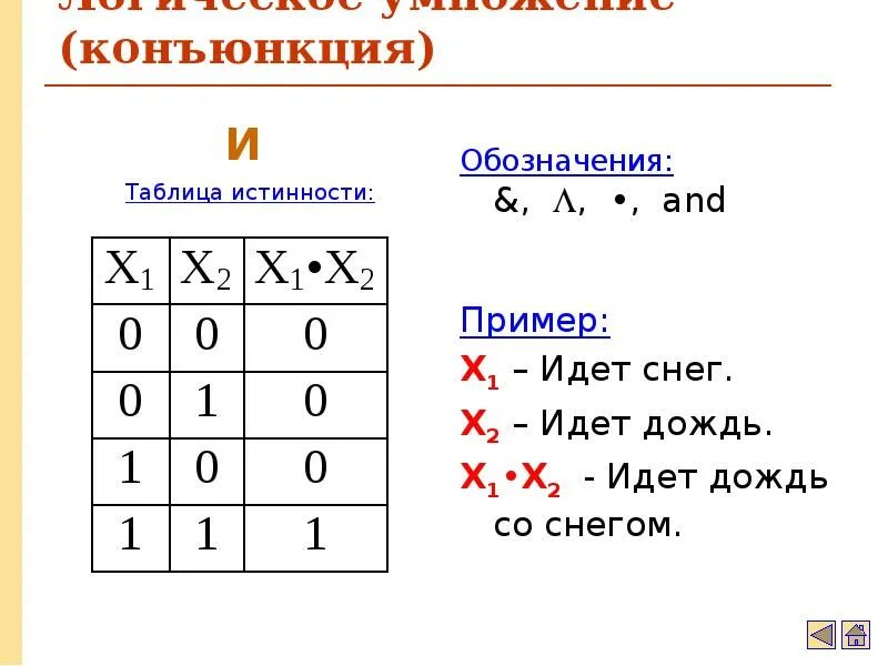 Обозначение конъюнкции. Конъюнкция обозначение. Обозначение конъюнкции в информатике. Конъюнкция примеры. Конъюнкция символ.