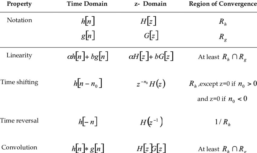 Instance properties