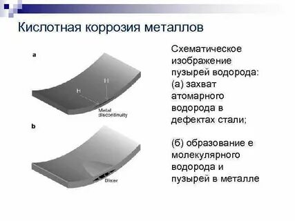 Кислота коррозия