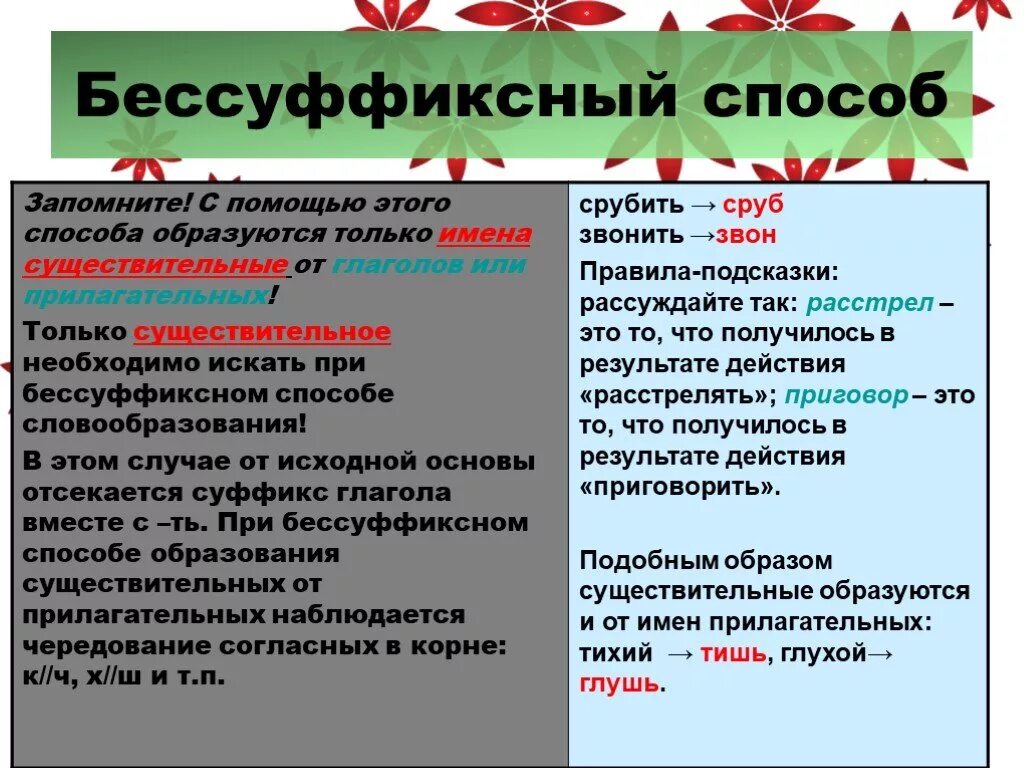 Бессуффиксный способ словообразования. Бессуффиксальный способ образования. Бессуффиксный способ словообразования примеры. Примеры безусиффиксного способа словообразования. Бессуффиксное образование слов