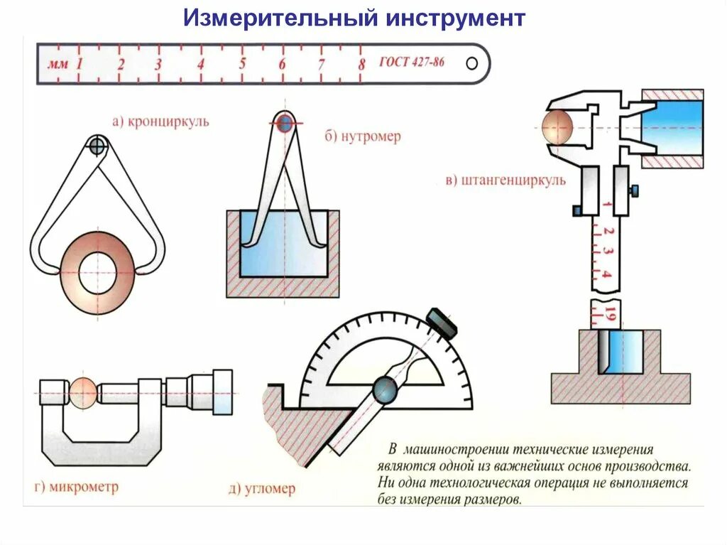 Тест технические измерения. Мерительный инструмент слесаря схема. Основы измерений слесарное дело. Виды технических измерений в слесарном деле. Слесарное дело и технические измерения.