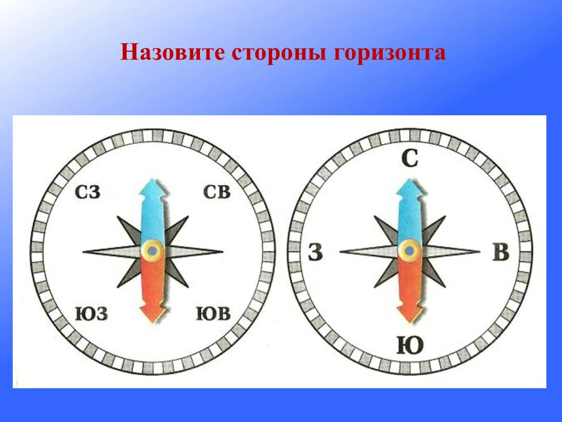 Компас рисунок. Компас с русскими буквами. Компас на русском. Компас для детей. Компас 6 букв