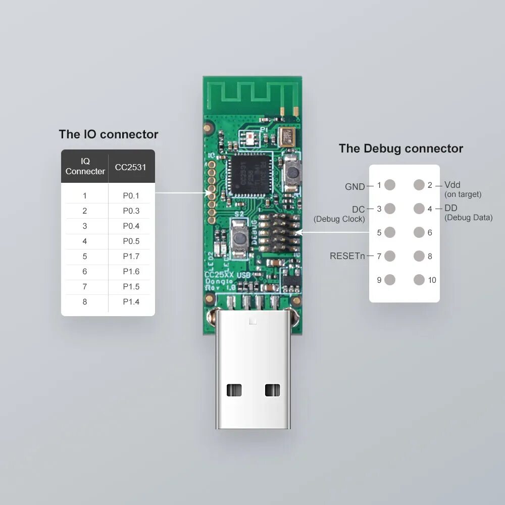 Zigbee2mqtt home