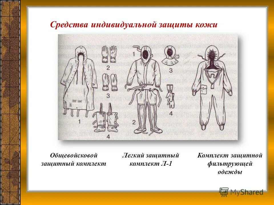 средства индивидуальной защиты органов дыхания. средства индивидуальной защиты. сизк озк. классификация сиз средств индивидуальной защиты. сиз органов дыхания и кожи.
