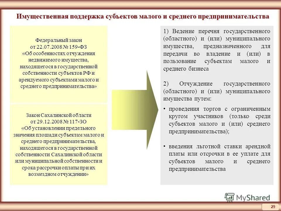 Особенности отчуждения имущества