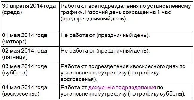 Дежурный офис сбербанка москва в праздничные дни. Как работают сбербанки в праздничные дни. Сбербанк график на майские праздники. Работа сберкассы в праздничные дни. Работа Сбера в праздничные дни.