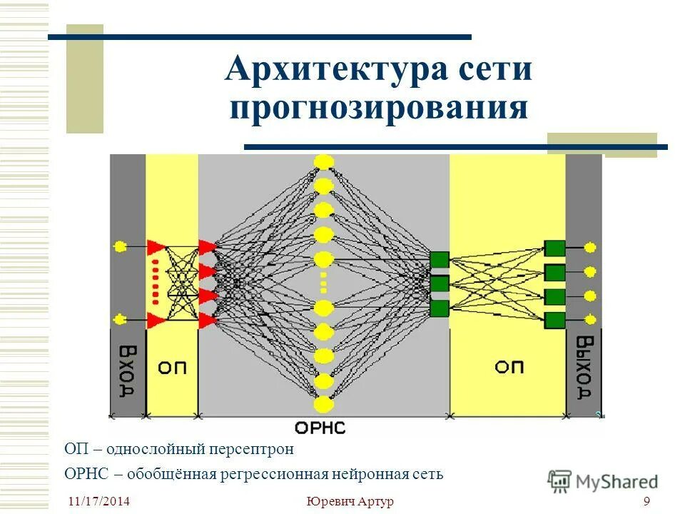 Нейросеть прогнозы на спорт