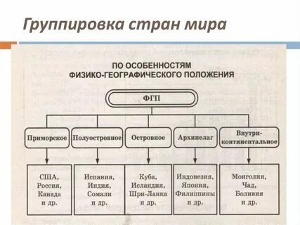 Тип 14 география