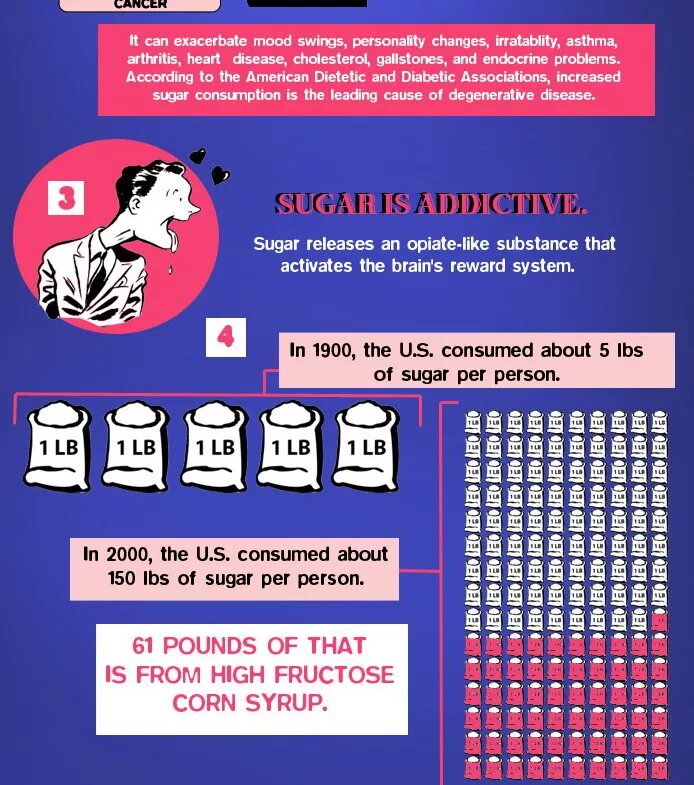 Processed sugar. Sugar production. Process of the making sugar from sugar cane. Sugar is bad. Sugar is bad.