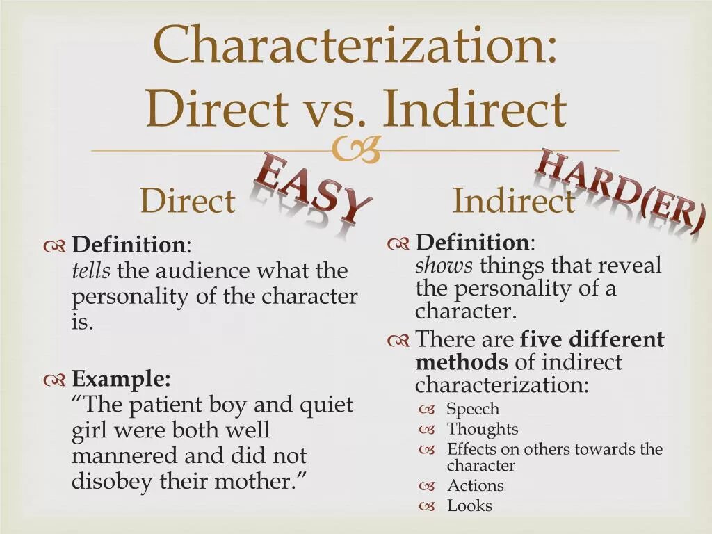 Tell definition