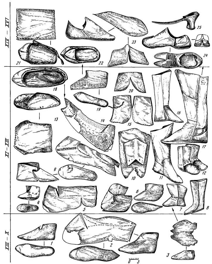 Виды обуви старые. Обувь Русь 13 век. Сапоги 13 век Русь. Сапоги Русь 14 век. Обувь Русь 9-11 век.