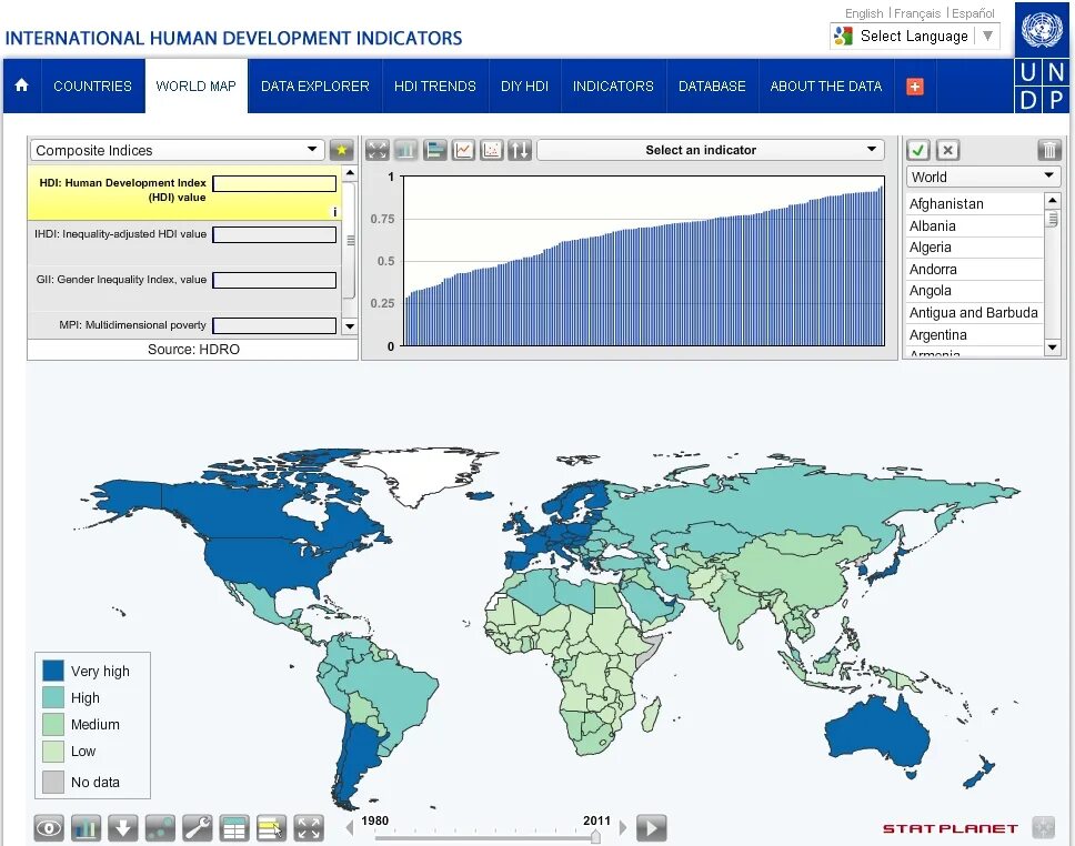 Human Development Index Map. Хуманс карта. HDI Map. Human poverty Index Map. Interactive index