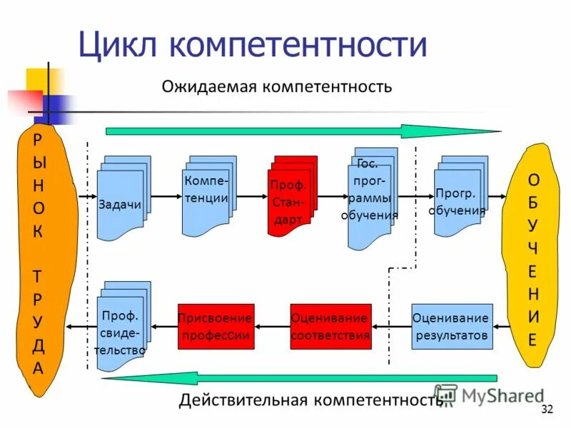 Технология формирования профессиональной коммуникативной компетентности