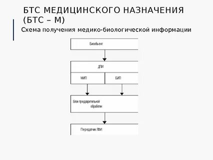 Биотехнические системы медицинского назначения