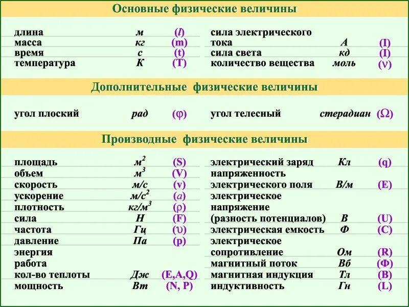 Соотношение т т