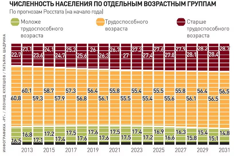 Сколько процентов жителей