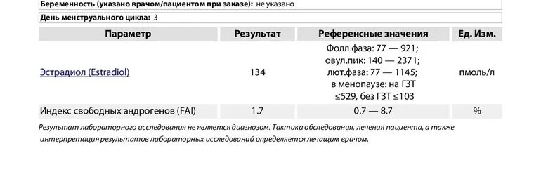 Дюфастон при менопаузе. Индекс свободных андрогенов у женщин. Индекс свободных андрогенов у женщин норма. Нормальные показатели андрогенов у женщин. Баланс андрогенов.