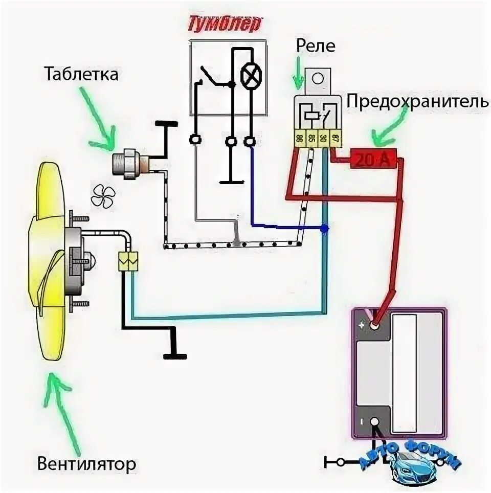 Почему не работает вентилятор ваз. Цепь вентилятора охлаждения ваз 2114. реле датчика вентилятора охлаждения ваз 2110. 2114 реле вентилятора охлаждения двигателя. схема питания вентилятора охлаждения ваз 2114.