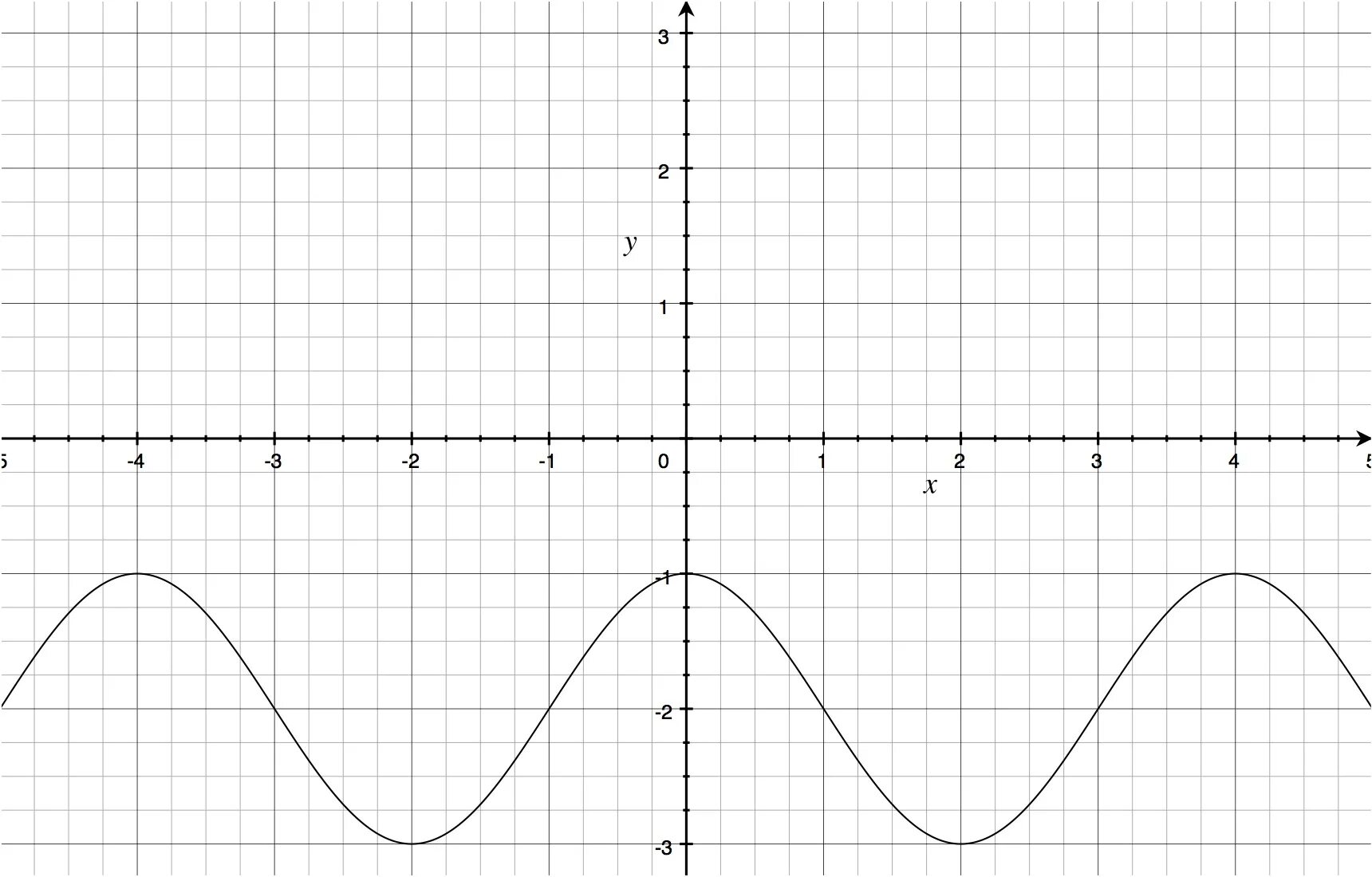 График y x pi. Y=2sin(x+pi/3)-1. график функции y =sin(x-pi/3)+1. функция y=sin((pi*x)/2. y= 3 cosx x + пи.