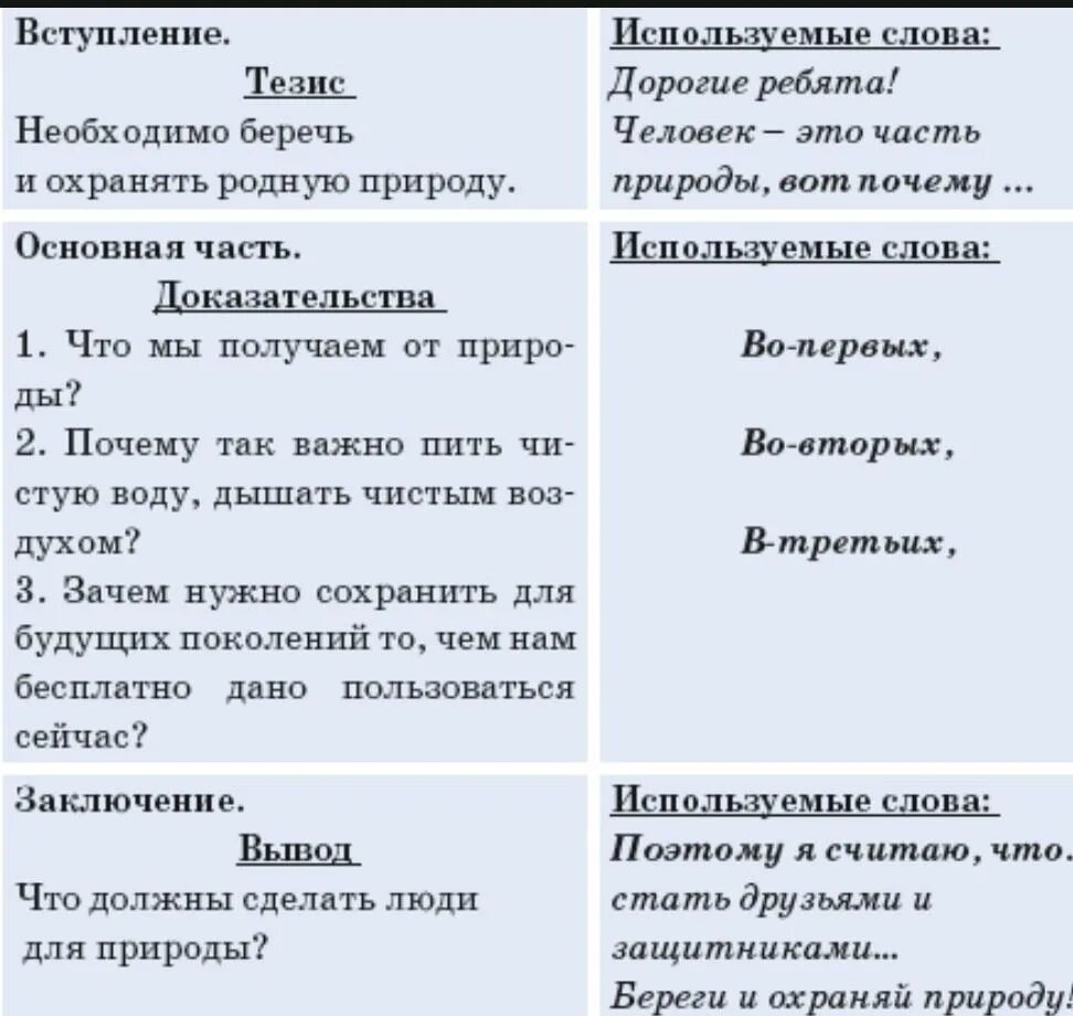 Тезис человек и природа. Сочинение рассуждение береги природу. Сочинение на тему берегите природу. Сочинение по теме почему нужно беречь природу. Сочинение рассуждение береги и охраняй природу.