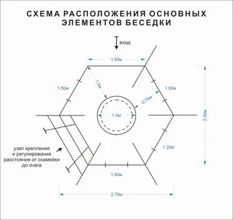 Зона очага размер