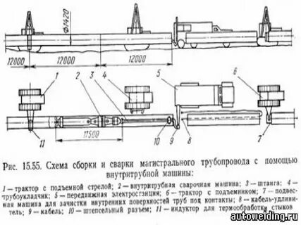 Состав магистральных трубопроводов