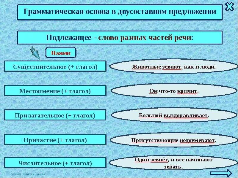 Какое утверждение является неверным в двусоставном предложении. Грамматическая основа двусоставного предложения. грамматическая основа глагола. 2 грамматические основы в предложении. подлежащее двусоставного предложения.