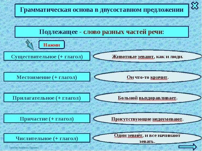 Выбери грамматические основы данных предложений. Грамматическая основа предложения. Грамматическая основа двусоставного предложения. 2 Грамматические основы. Подлежащее двусоставного предложения.