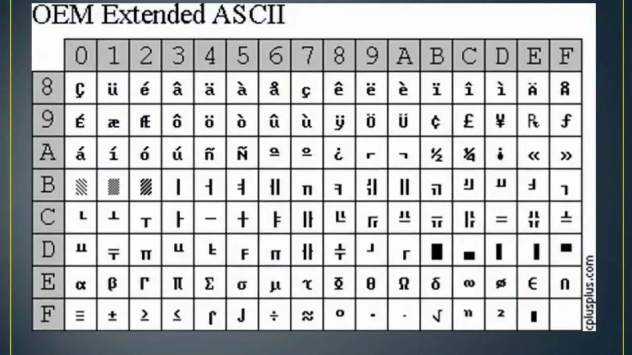 Ascii table c. Таблица Анси символов. Набор символов ASCII. ANSI кодировка. Кодовая таблица ANSI.