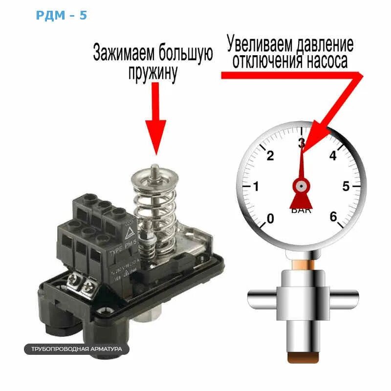 Как отрегулировать реле давления на отключение