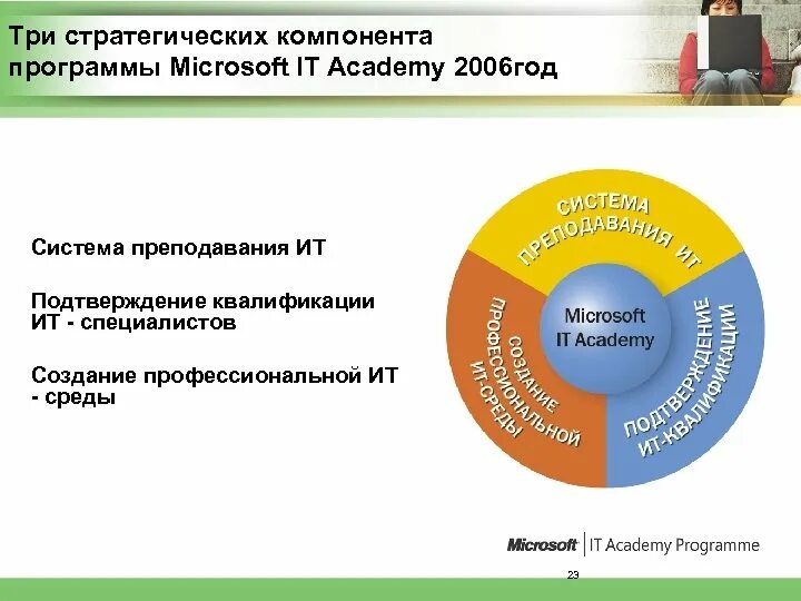 Разработка профессиональных программ. Программы для специалиста microsoft. система преподавания чупрова.