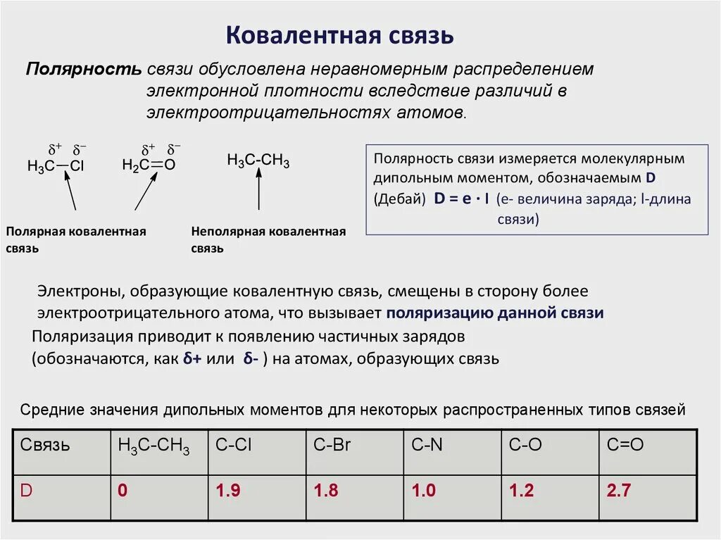 Как определить полярность связей. Как определить полярность связей