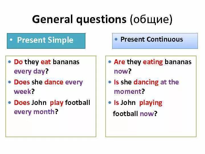 Общий вопрос во всех временах. Альтернативный вопрос в present simple. Вопросы в present simple и present Continuous. General вопрос в английском языке. Present simple Continuous вопросы.