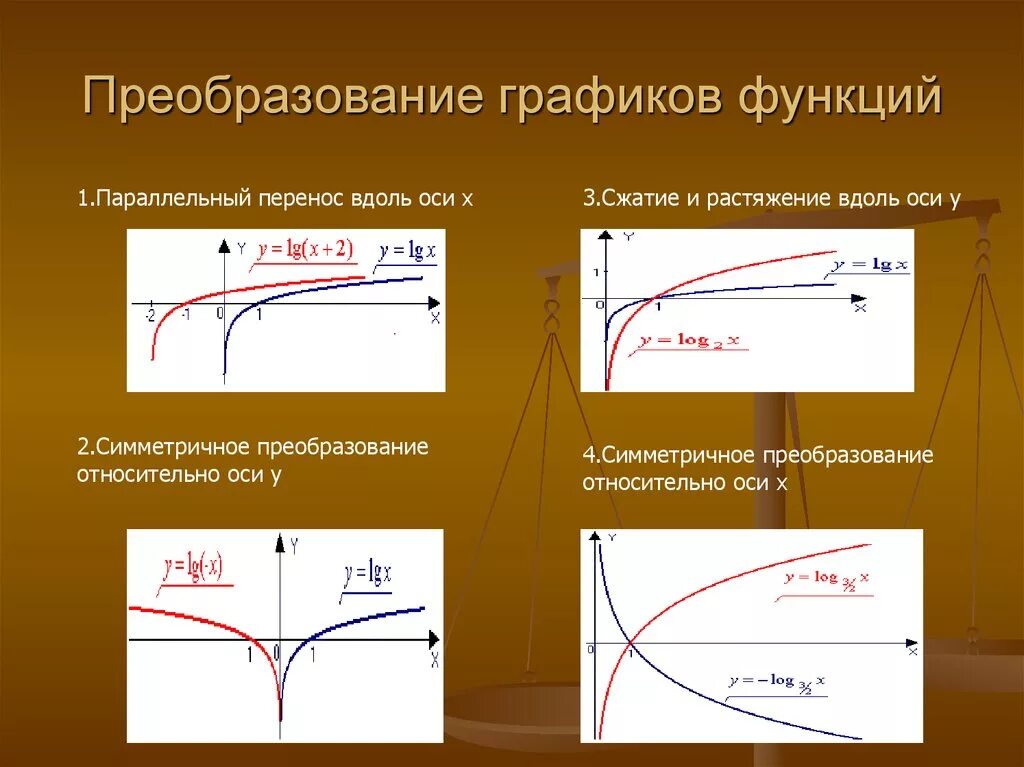 Преобразование аргумента функций. Элементарные преобразования графиков функций. Перечислите основные типы преобразования графиков функций. Сжатие и растяжение графиков функций 10 класс. Смещение графиков функций таблица.