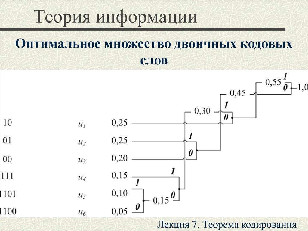 Кодирование множества
