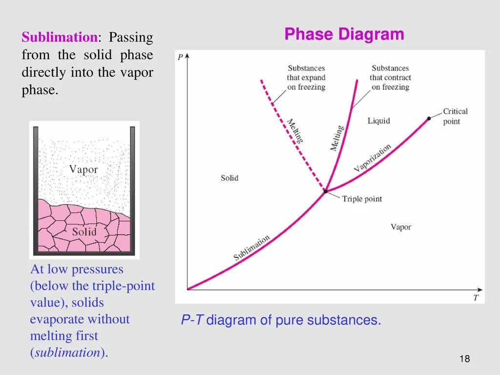 T diagrams