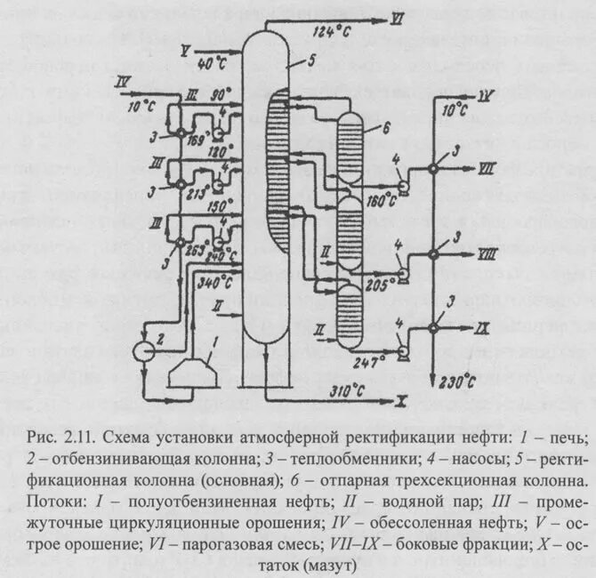 Фракции авт