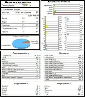 Пищевая ценность банана