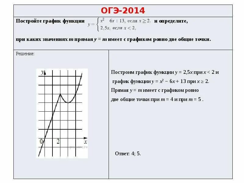 Х у больше или равно 1 график. Построение графиков функций при каких значениях. Построить график функции и определить при каких значениях прямая.... Прямая y m график. Определите при каких значениях m прямая y m.