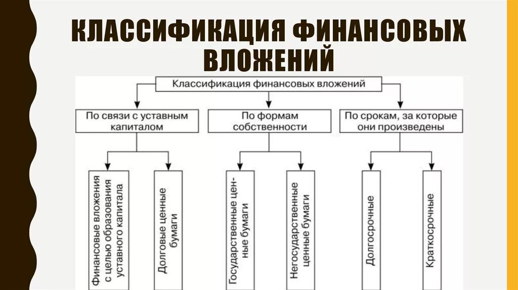 Фин вложения это. Фин вложения это