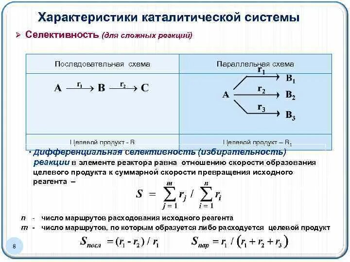 Формула селективности химической реакции. Селективность последовательных реакций. Селективность параллельной реакции. Селективность каталитического процесса.