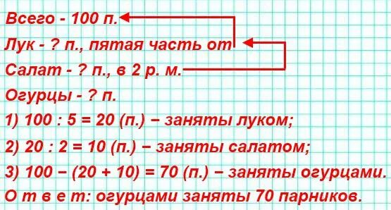 Из 100 парников пятая часть занята луком салатом. Из 100 парников пятая часть. Из 100 парников пятая часть занята. Решения задачи из 100 парников 5 часть заняла луком салатом в 2 раза.