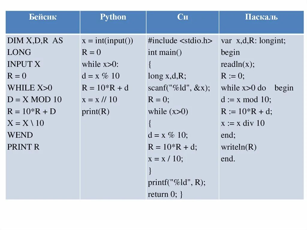 Basic include. Сравнение в Паскале. Сравнение языков программирования Пайтон и Паскаль. Языки программирования Паскаль Бейсик. Сравнение программ на Паскале и питоне.