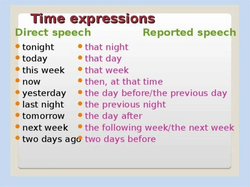 Reported Speech. Reported Speech time expressions. Reported Speech time changes. Tonight reported Speech.